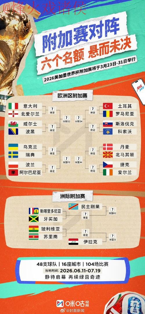 2026世界杯预测高清全站