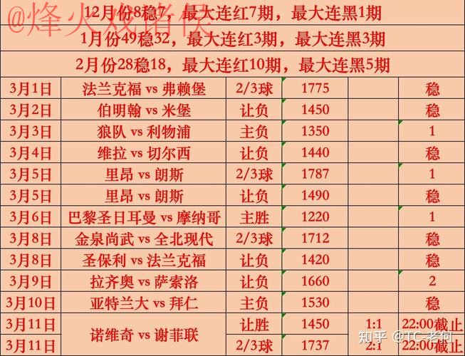 世界杯比分哪个好