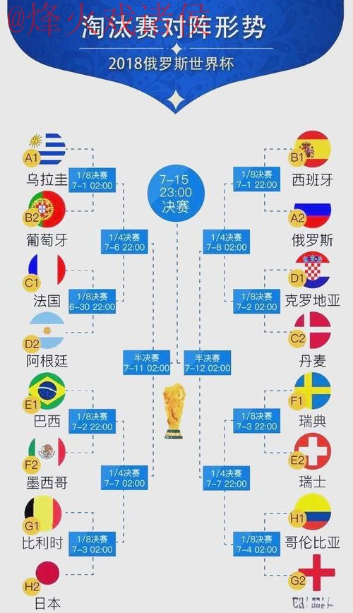 世界杯比分分析