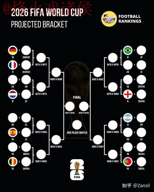 世界杯比分分析