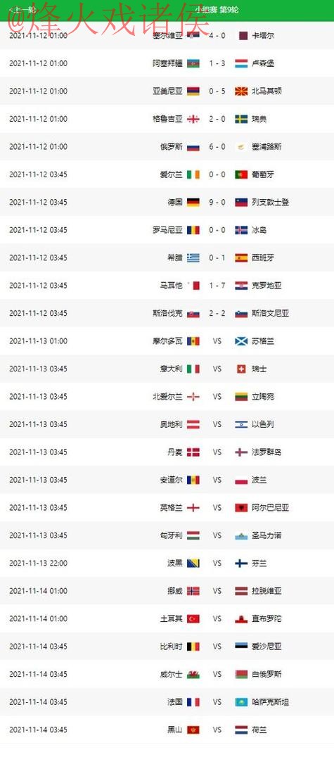 世界杯比分分析