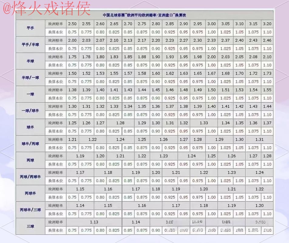 世界杯盘口正规