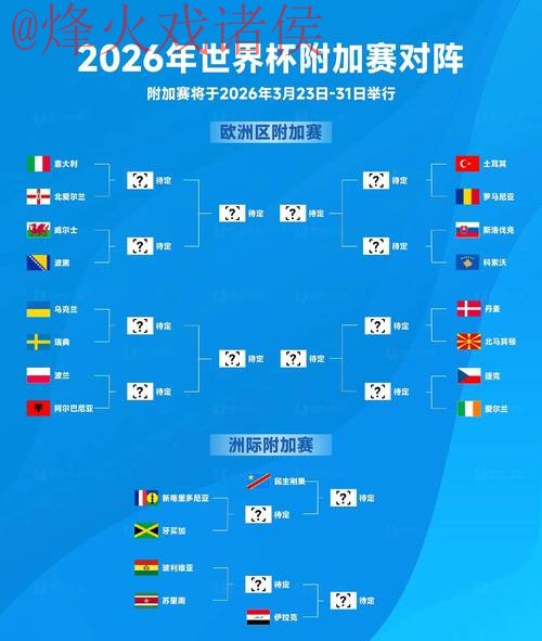 2026世界杯预测免费最新网址