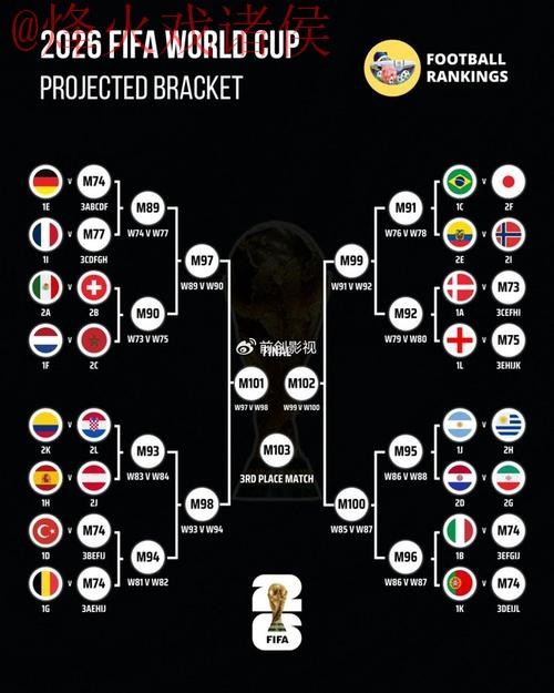 世界杯预测安全全站